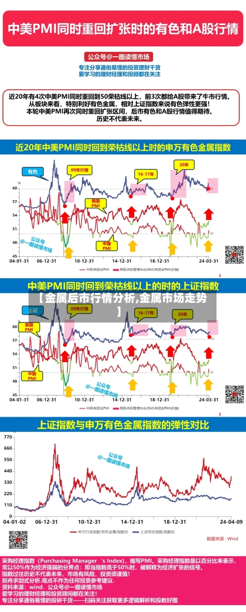【金属后市行情分析,金属市场走势】-第2张图片