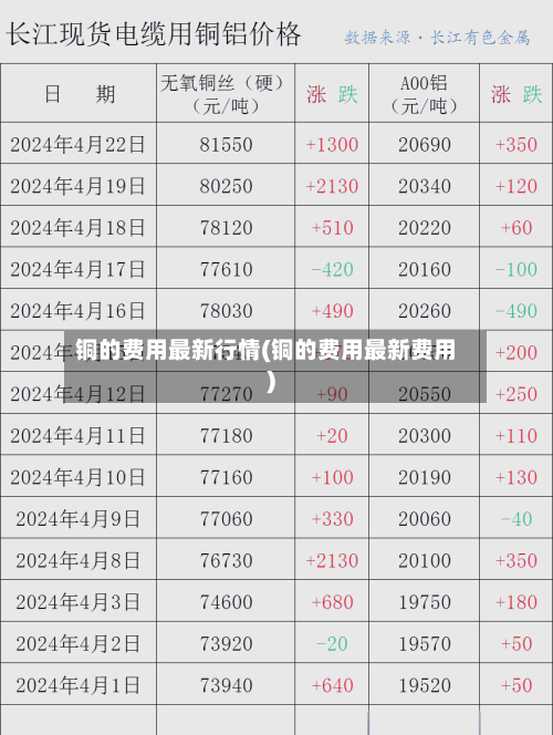 铜的费用最新行情(铜的费用最新费用)