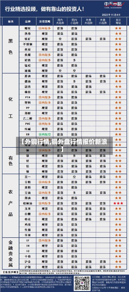 【外铜行情,铜外盘行情报价新浪】