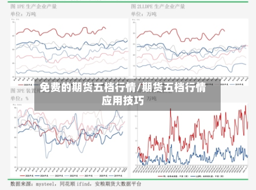 免费的期货五档行情/期货五档行情应用技巧