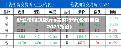 新浪伦铜期货lme实时行情(伦铜期货2021新浪)-第3张图片