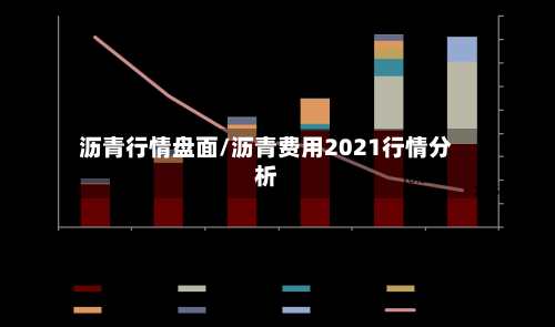 沥青行情盘面/沥青费用2021行情分析
