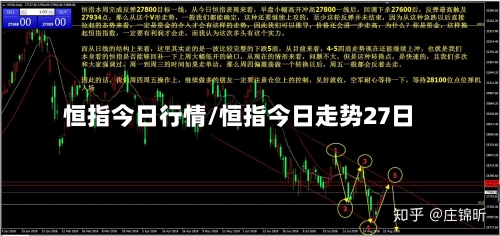 恒指今日行情/恒指今日走势27日-第2张图片