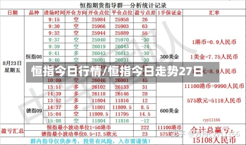 恒指今日行情/恒指今日走势27日-第3张图片