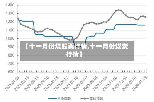 【十一月份煤股票行情,十一月份煤炭行情】