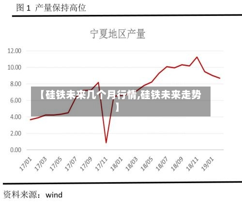 【硅铁未来几个月行情,硅铁未来走势】
