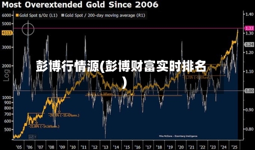 彭博行情源(彭博财富实时排名)