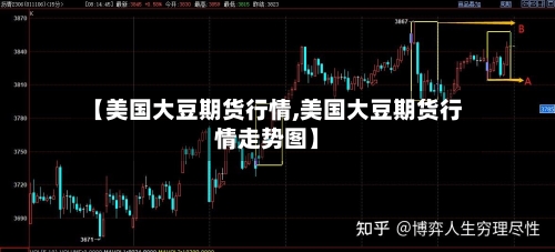 【美国大豆期货行情,美国大豆期货行情走势图】-第3张图片