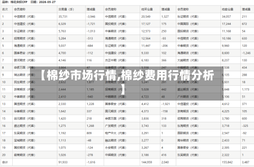 【棉纱市场行情,棉纱费用行情分析】