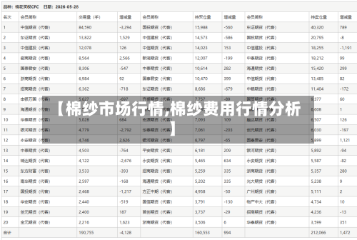 【棉纱市场行情,棉纱费用行情分析】-第2张图片