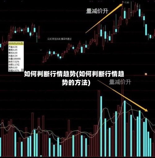 如何判断行情趋势(如何判断行情趋势的方法)
