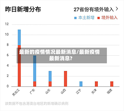 最新的疫情情况最新消息/最新疫情最新消息?