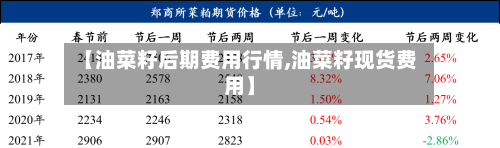 【油菜籽后期费用行情,油菜籽现货费用】-第3张图片