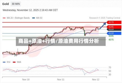商品+原油+行情/原油费用行情分析
