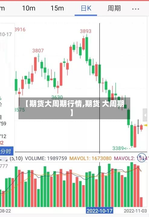 【期货大周期行情,期货 大周期】