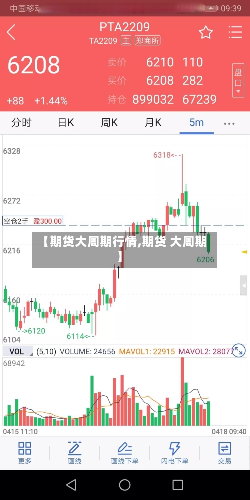 【期货大周期行情,期货 大周期】-第2张图片