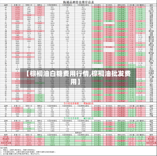 【棕榈油白糖费用行情,棕榈油批发费用】