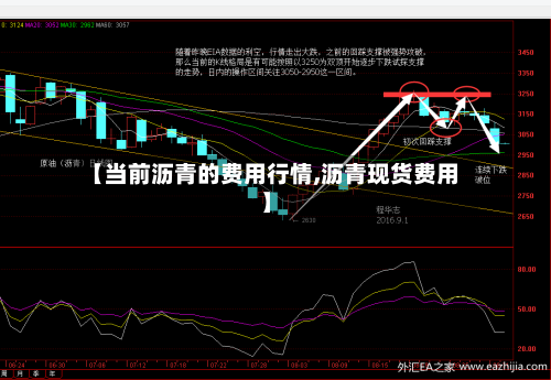 【当前沥青的费用行情,沥青现货费用】