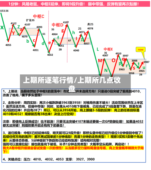 上期所逐笔行情/上期所几点收盘