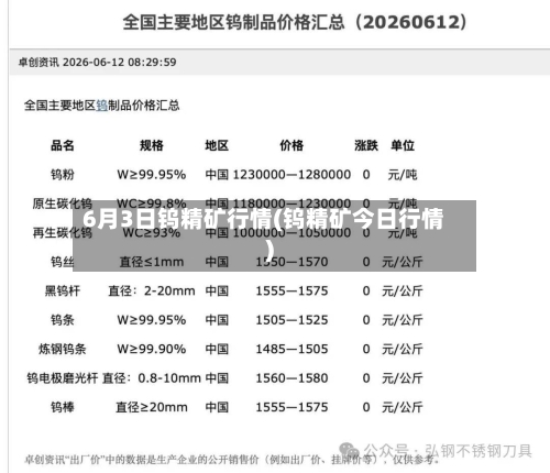 6月3日钨精矿行情(钨精矿今日行情)-第2张图片