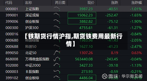 【铁期货行情沪指,期货铁费用最新行情】-第3张图片