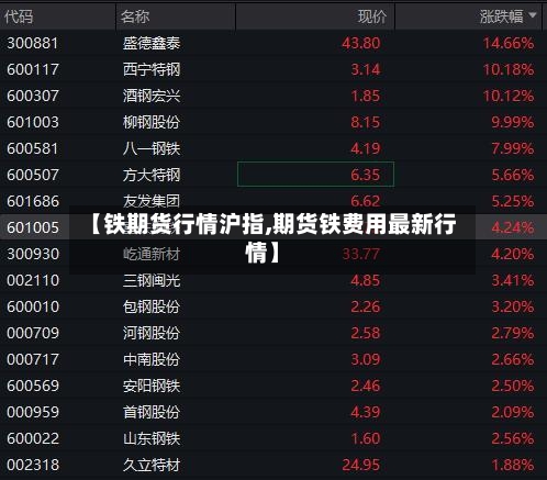 【铁期货行情沪指,期货铁费用最新行情】-第2张图片
