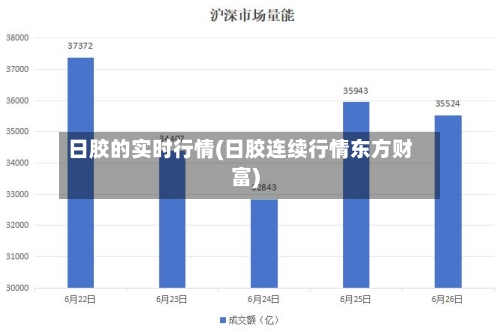 日胶的实时行情(日胶连续行情东方财富)