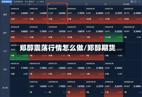 郑醇震荡行情怎么做/郑醇期货-第2张图片