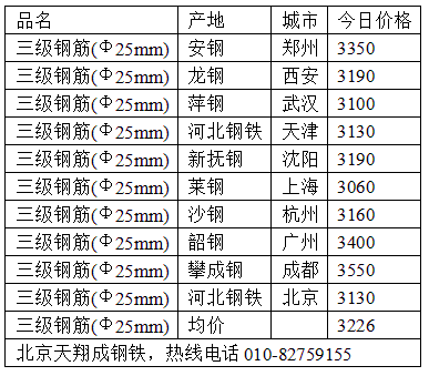 【螺纹钢多少费用行情,螺纹钢最新费用多少钱一吨】-第2张图片