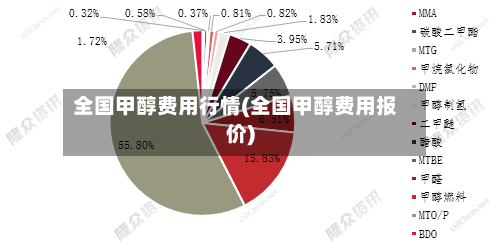 全国甲醇费用行情(全国甲醇费用报价)