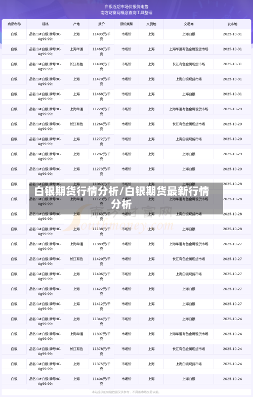 白银期货行情分析/白银期货最新行情分析