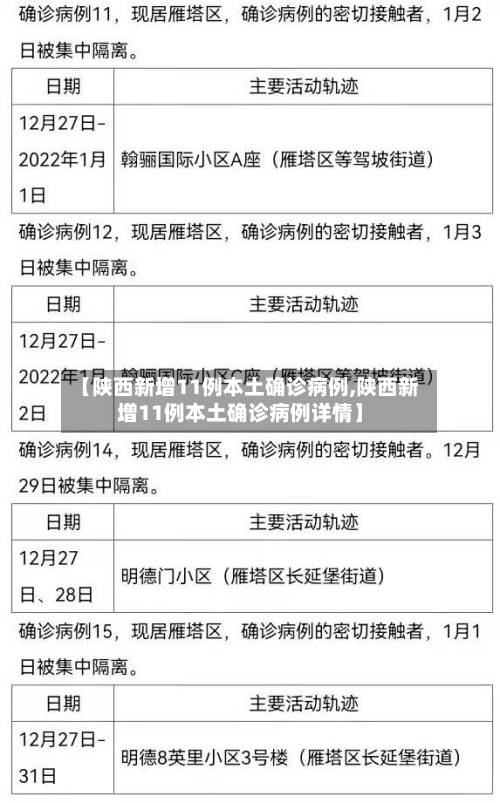 【陕西新增11例本土确诊病例,陕西新增11例本土确诊病例详情】
