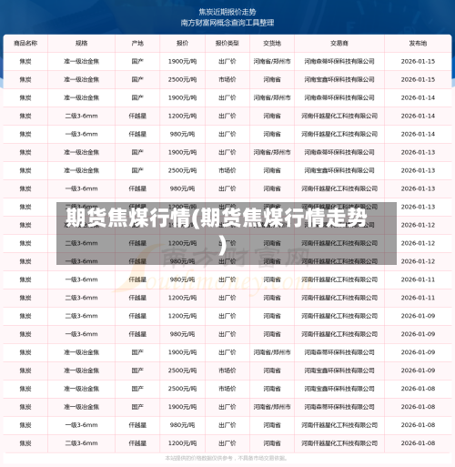 期货焦煤行情(期货焦煤行情走势)-第2张图片
