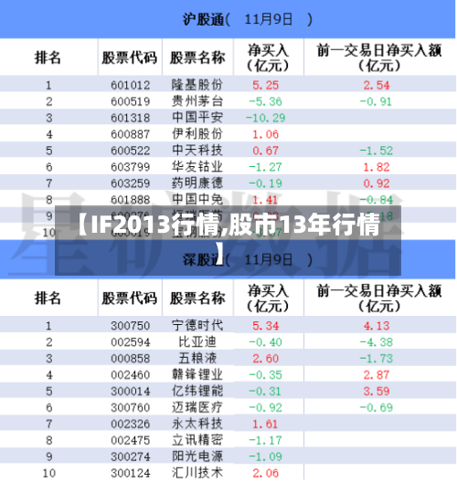【IF2013行情,股市13年行情】-第3张图片