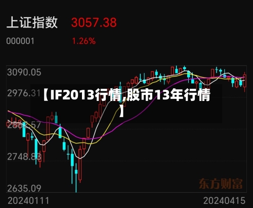 【IF2013行情,股市13年行情】