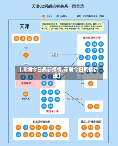 【深圳今日最新疫情,深圳今日疫情轨迹】