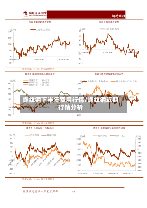 螺纹钢下半年费用行情/螺纹钢近期行情分析-第3张图片
