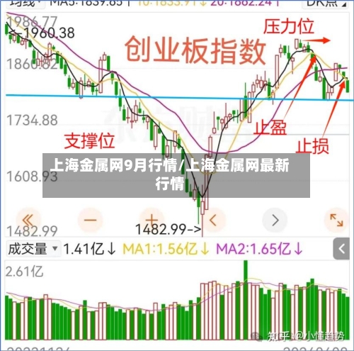 上海金属网9月行情/上海金属网最新行情-第3张图片