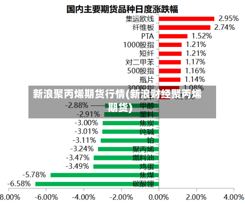 新浪聚丙烯期货行情(新浪财经聚丙烯期货)-第2张图片