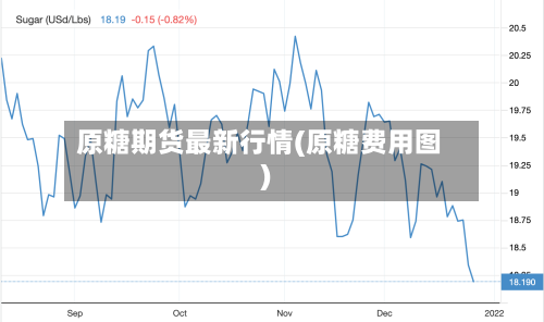 原糖期货最新行情(原糖费用图)