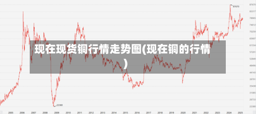 现在现货铜行情走势图(现在铜的行情)