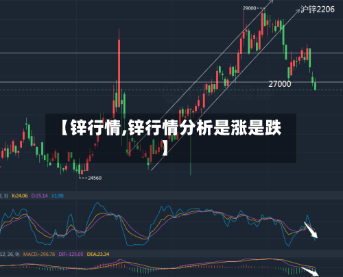 【锌行情,锌行情分析是涨是跌】-第2张图片