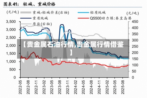 【贵金属石油行情,贵金属行情借鉴】