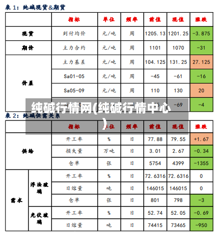 纯碱行情网(纯碱行情中心)