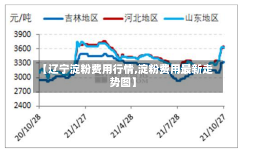 【辽宁淀粉费用行情,淀粉费用最新走势图】