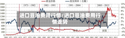 进口豆油费用行情/进口豆油费用行情走势