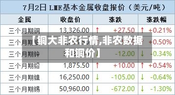 【铜大非农行情,非农数据和铜价】-第2张图片