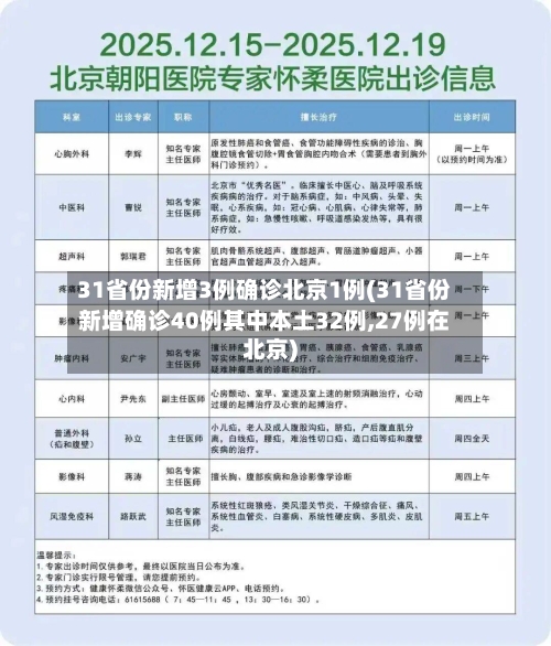 31省份新增3例确诊北京1例(31省份新增确诊40例其中本土32例,27例在北京)-第2张图片