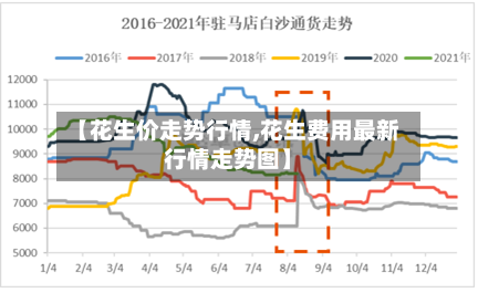 【花生价走势行情,花生费用最新行情走势图】-第2张图片