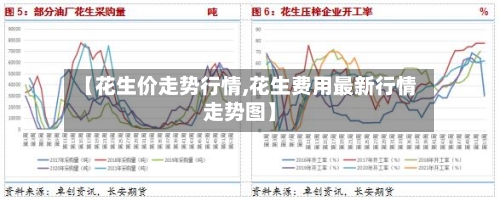 【花生价走势行情,花生费用最新行情走势图】